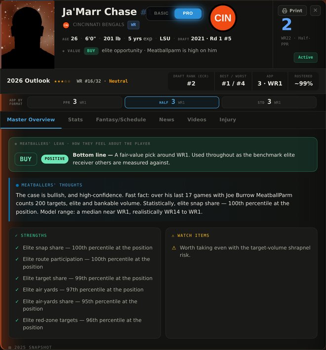 Pro player card